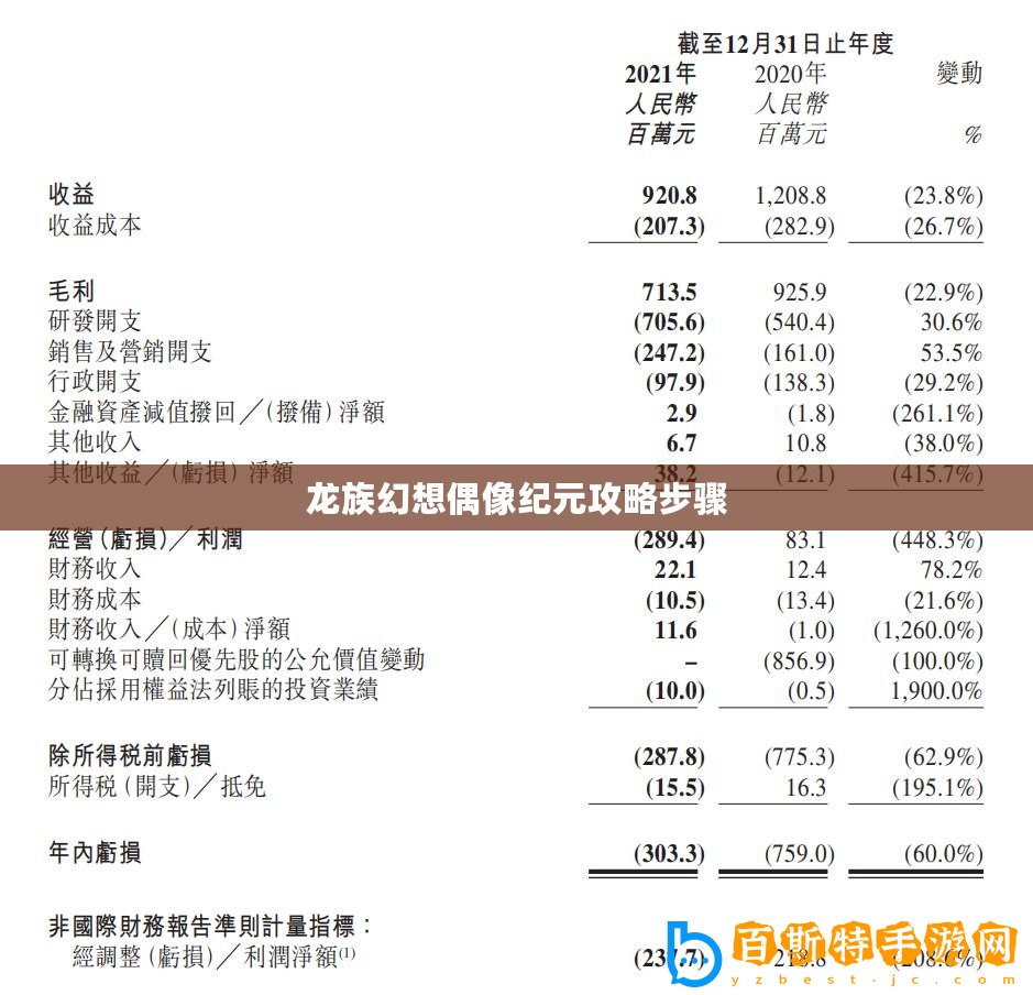 龍族幻想偶像紀元攻略步驟