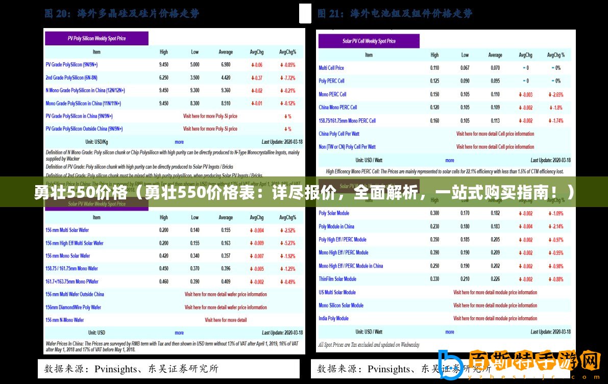 勇壯550價(jià)格（勇壯550價(jià)格表：詳盡報(bào)價(jià)，全面解析，一站式購買指南！）