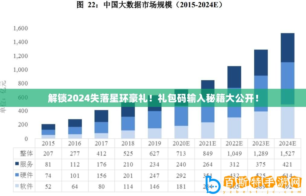 解鎖2024失落星環豪禮！禮包碼輸入秘籍大公開！