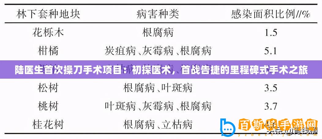 陸醫生首次操刀手術項目：初探醫術，首戰告捷的里程碑式手術之旅