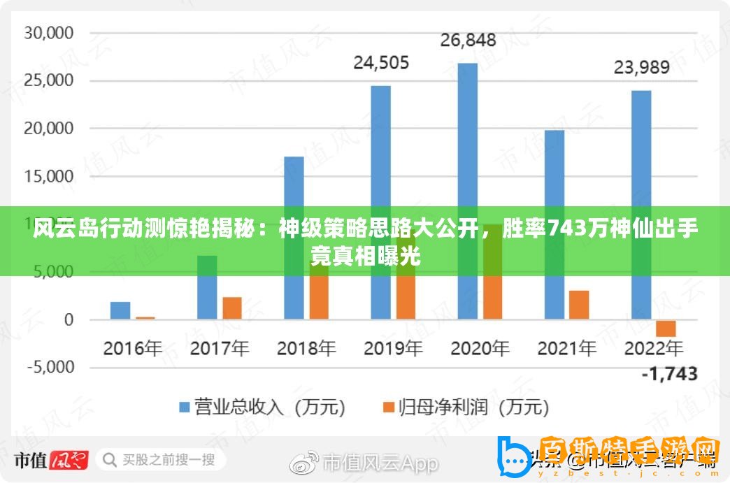 風云島行動測驚艷揭秘：神級策略思路大公開，勝率743萬神仙出手竟真相曝光