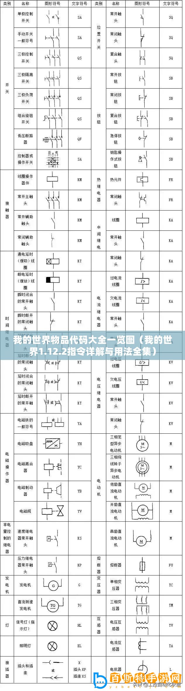 我的世界物品代碼大全一覽圖（我的世界1.12.2指令詳解與用法全集）