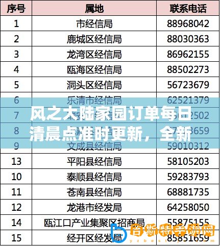 風之大陸家園訂單每日清晨點準時更新，全新刷新時間覽表