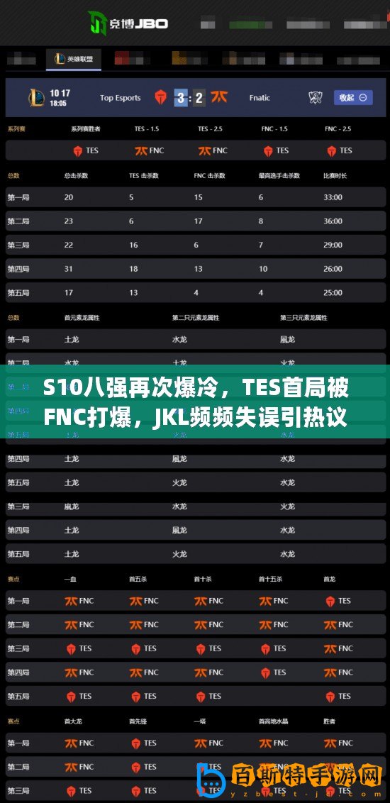 S10八強再次爆冷，TES首局被FNC打爆，JKL頻頻失誤引熱議