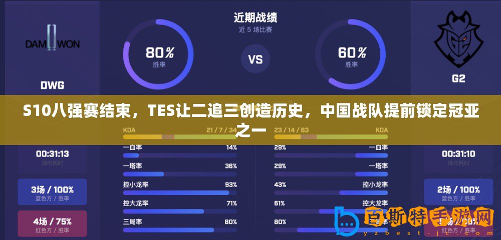 S10八強賽結束，TES讓二追三創造歷史，中國戰隊提前鎖定冠亞之一