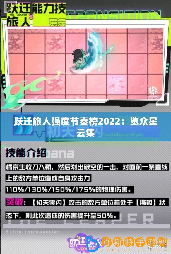 躍遷旅人強(qiáng)度節(jié)奏榜2022：覽眾星云集