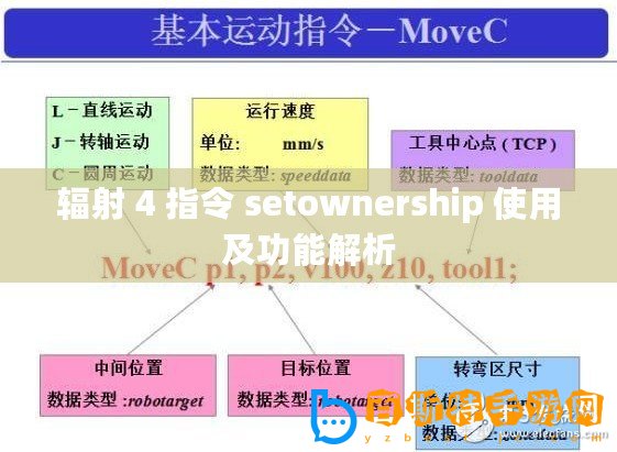 輻射 4 指令 setownership 使用及功能解析