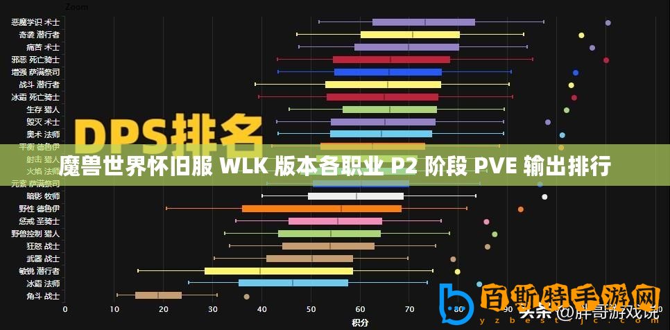 魔獸世界懷舊服 WLK 版本各職業 P2 階段 PVE 輸出排行