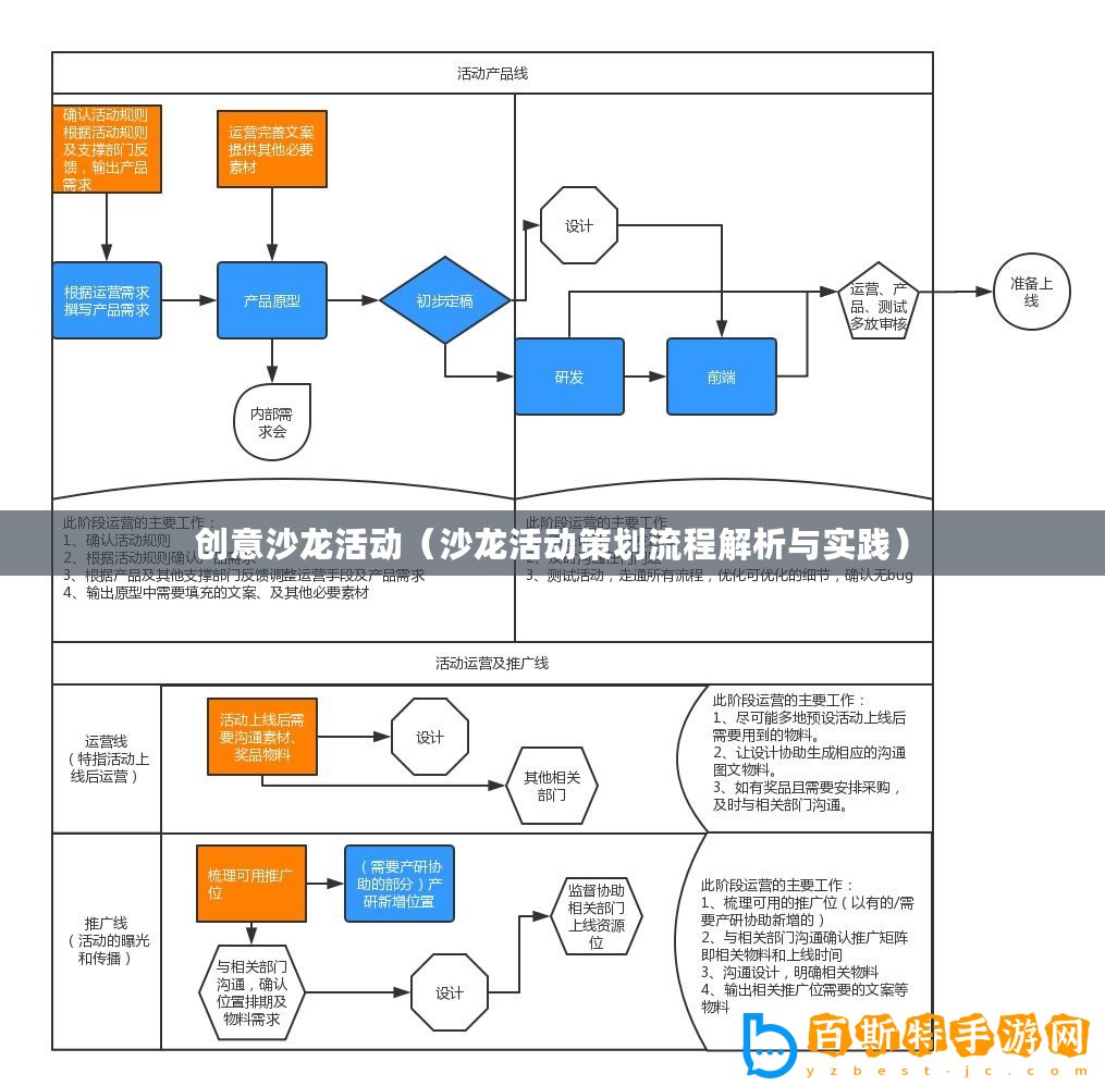 創(chuàng)意沙龍活動(dòng)（沙龍活動(dòng)策劃流程解析與實(shí)踐）