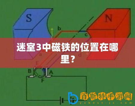 迷室3中磁鐵的位置在哪里？