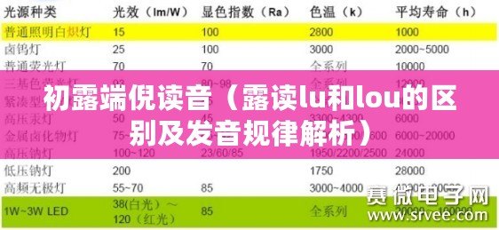 初露端倪讀音（露讀lu和lou的區(qū)別及發(fā)音規(guī)律解析）