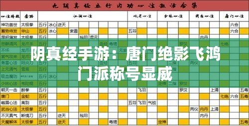 陰真經手游：唐門絕影飛鴻門派稱號顯威