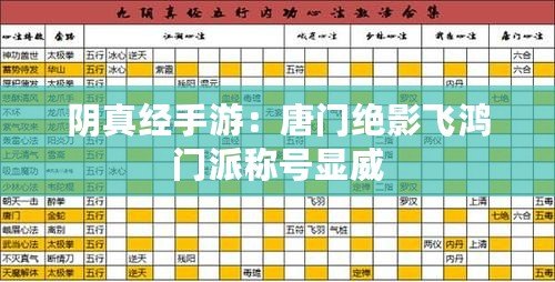 陰真經手游：唐門絕影飛鴻門派稱號顯威