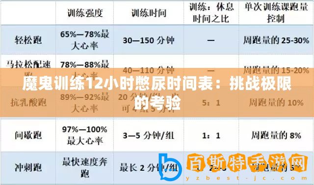 魔鬼訓練12小時憋尿時間表：挑戰極限的考驗