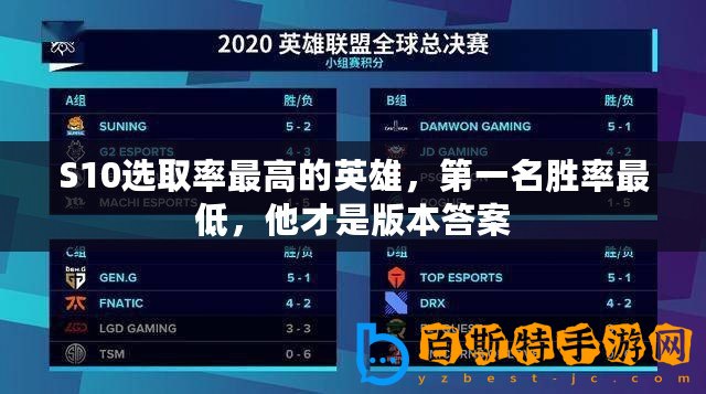 S10選取率最高的英雄，第一名勝率最低，他才是版本答案